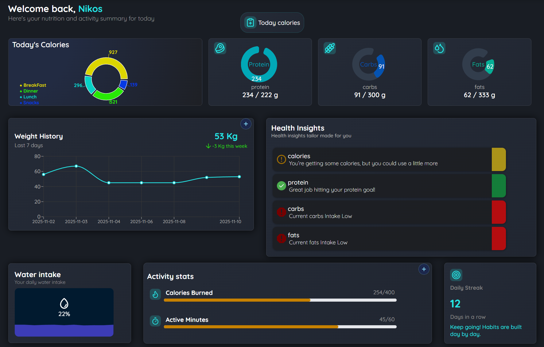 ThriveOn dashboard showing daily calories, macro breakdown and water intake